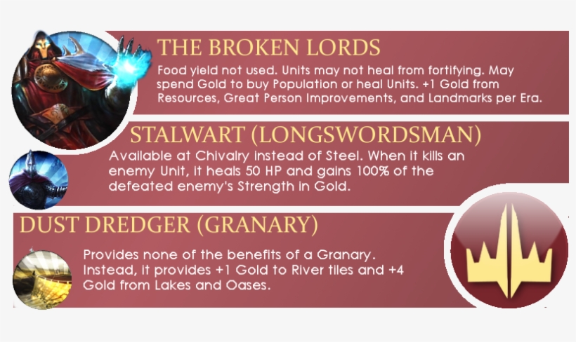 Supports The Following Mods - Broken Lords Stalwart, transparent png download