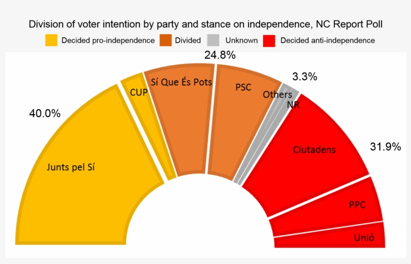 Votersplit - Diagram, transparent png download