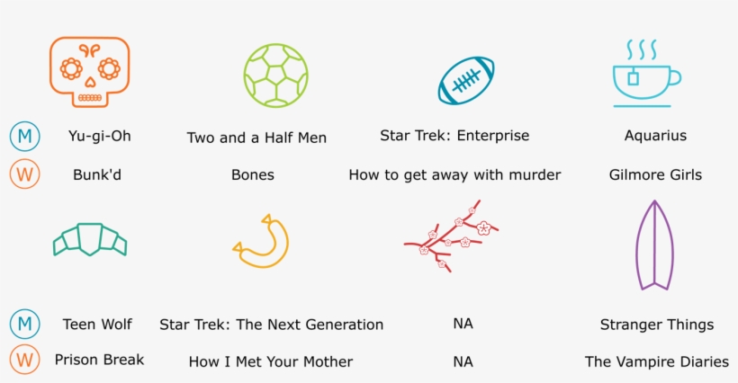 Most Visited News Landing Page - Circle, transparent png download