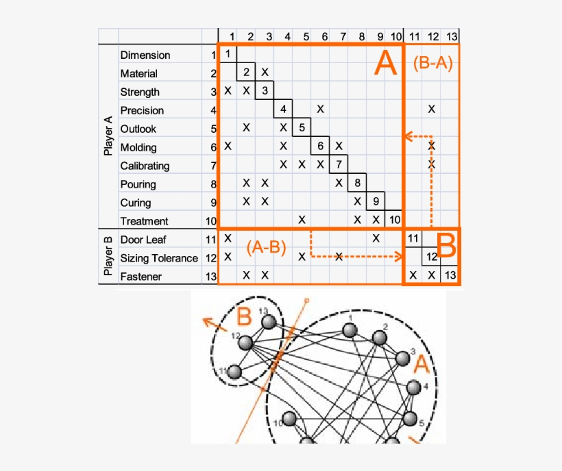 Tsm & Tfd Of Typical Design-build Contract External, transparent png download