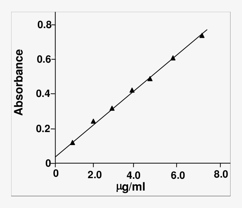 Calibration Graph Of Promethazine Hydrochloride - International Commission On Illumination, transparent png download