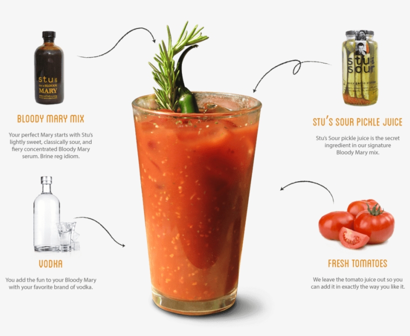 Stu's Classic Bloody Mary Mix - Make Bloody Mary Cocktail, transparent png download