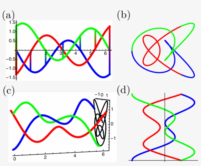 Trigonometric Braid For 5 2 - T.i., transparent png download
