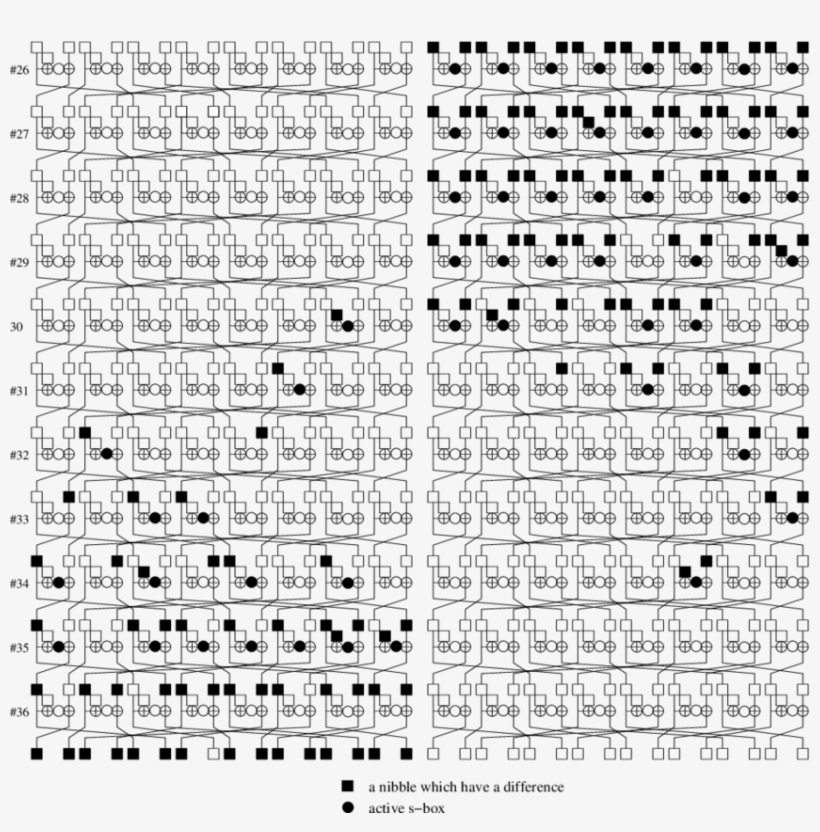 I And ∆j Differential Trails For Twine-128 On The Left - Document, transparent png download
