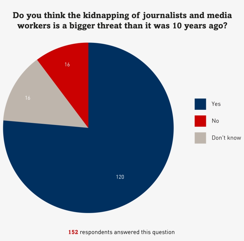 "bombs And Bullets You Can Deal With - Dangers Of Medical Instruments Diagramma, transparent png download