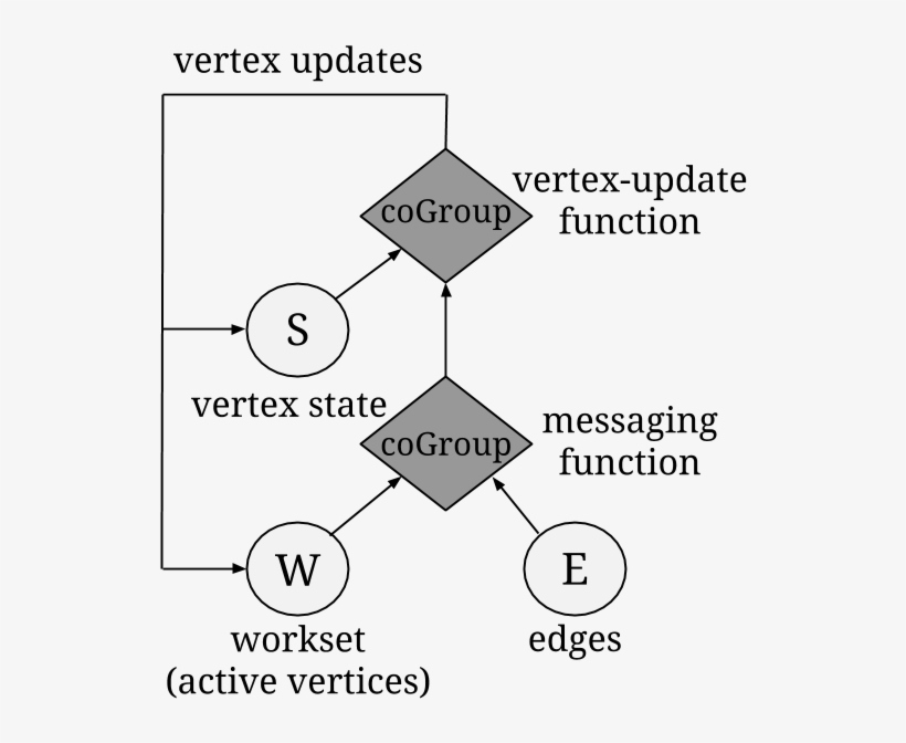 Vertex Centric Plan - Ley De Ohm, transparent png download