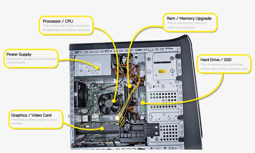 Shortcodes - Deskside Computer Repair, transparent png download