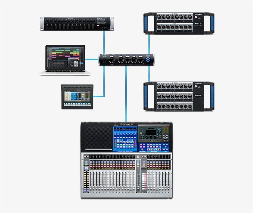 Unmatched Routing And Future-proof Expandability - Studiolive Series Iii Ecosystem, transparent png download