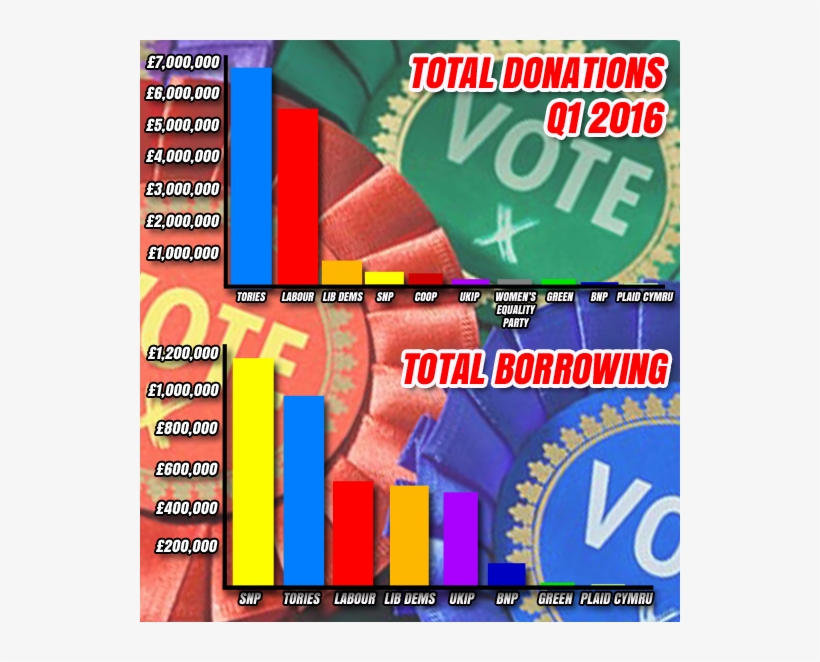 January Loans Graph Merged - Loan, transparent png download