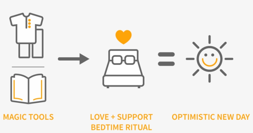 We Believe Every Young Person Should Enjoy And One - Diagram, transparent png download