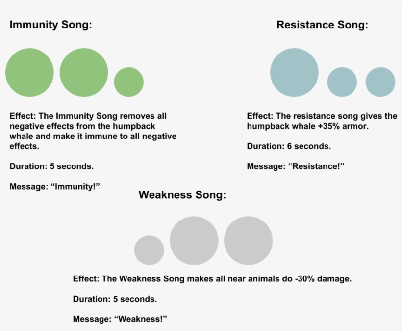 Suggestionhumpback Whale 3 Songs To Make All Combinations - Song, transparent png download
