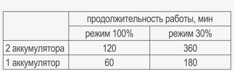Посмотреть Обзор И Бимшоты Можно На Фонаревке - Number, transparent png download