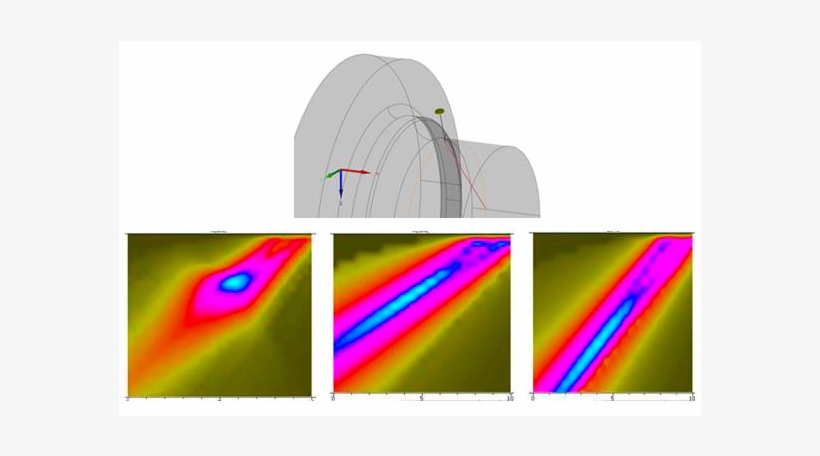 Sound Pressure Distribution Inside A Bearing Ring That - Circle, transparent png download