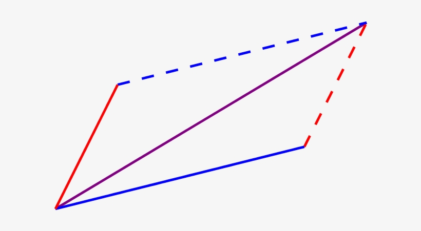 Write A Function Which Takes Two Vectors As Input And - Triangle, transparent png download