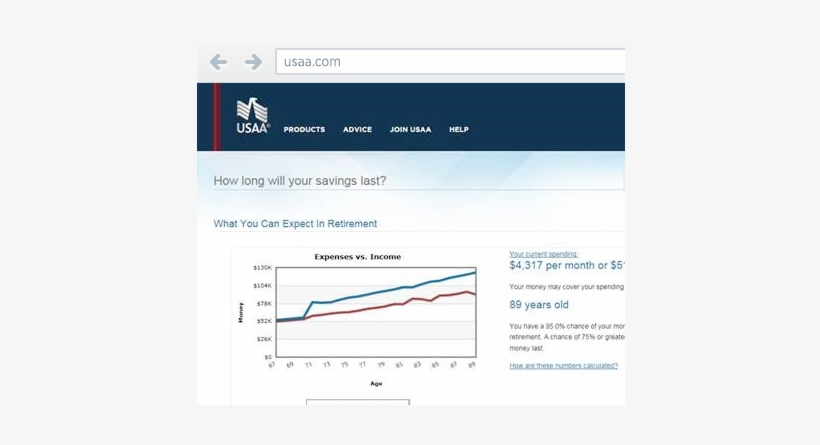 Retirement Income Tool - Retirement, transparent png download