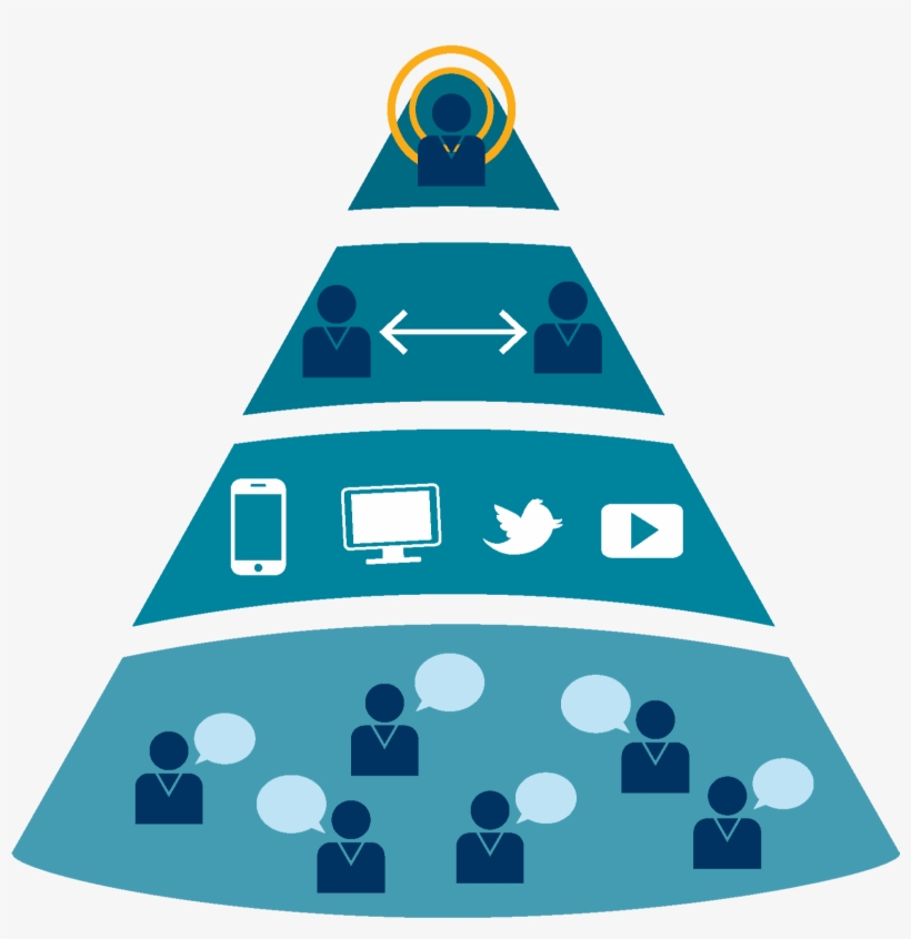 Navbar - Account-based Marketing For Dummies [book], transparent png download