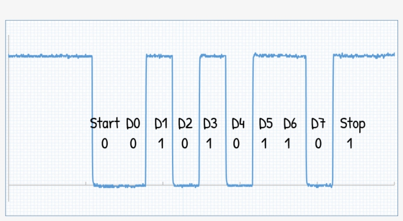 3 Detail Waveform - Number, transparent png download