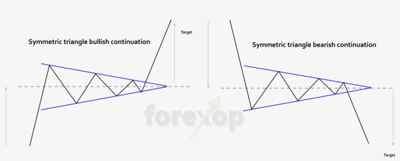 Symmetrical Triangle Bullish And Bearish Forms - Triangle, transparent png download