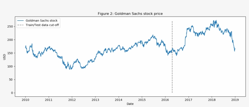 Goldman Sachs Stock Price - Diagram, transparent png download