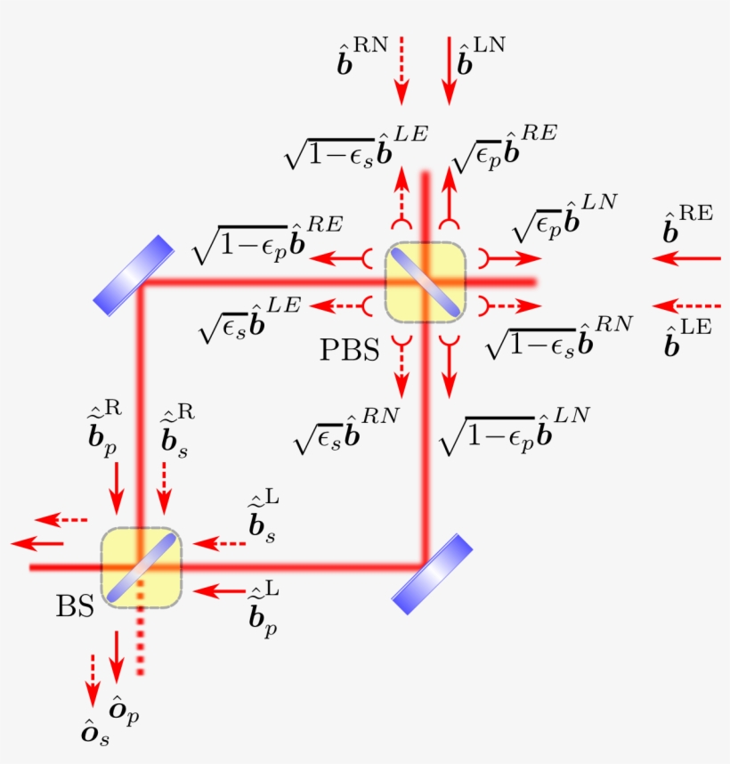 Schematics Of The Field Transformations On A Lossy - Diagram, transparent png download