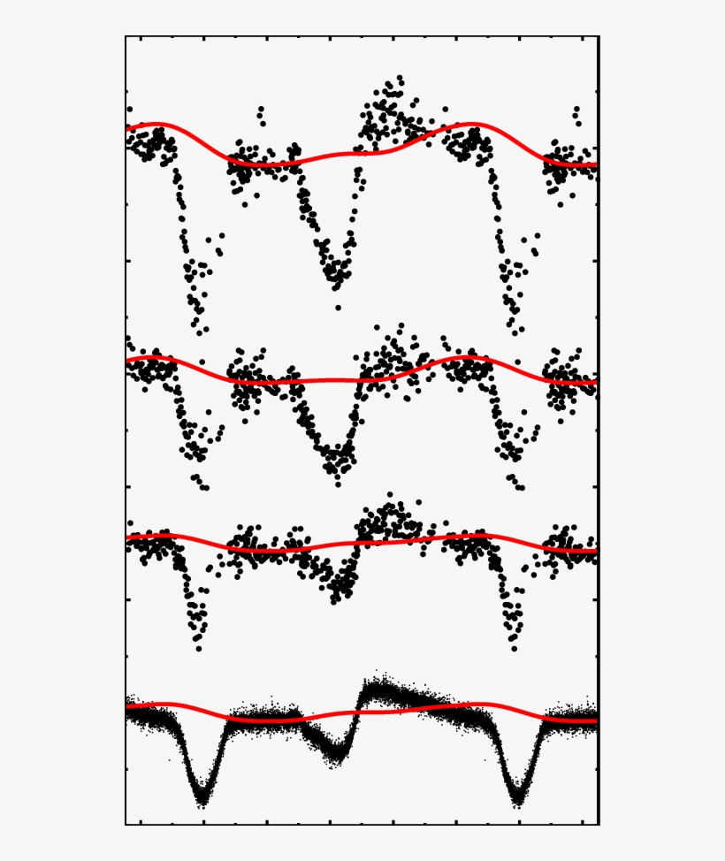 Predicted Light Variations Of Σ Ori E Computed Taking - Iron, transparent png download