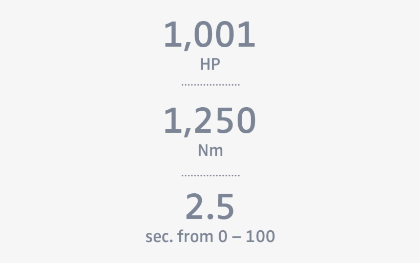 Specifications - Graphics, transparent png download
