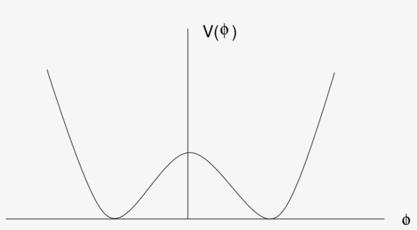 Mexican Hat Potential - Line Art, transparent png download