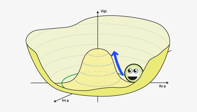 Do We Really Need A Higgs - Mexican Hat Higgs Boson, transparent png download