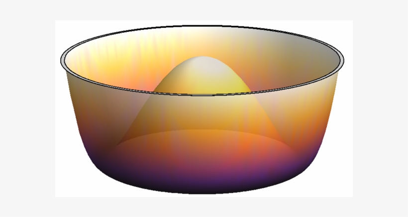 Mexican Hat Potential Displaying The Degenerate Choice - Flame, transparent png download