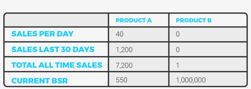 Amazon Best Seller Example - Number, transparent png download