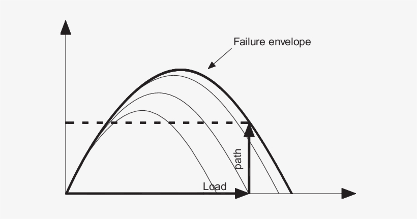 Typical Load Path For A Leaning Tower - Science, transparent png download