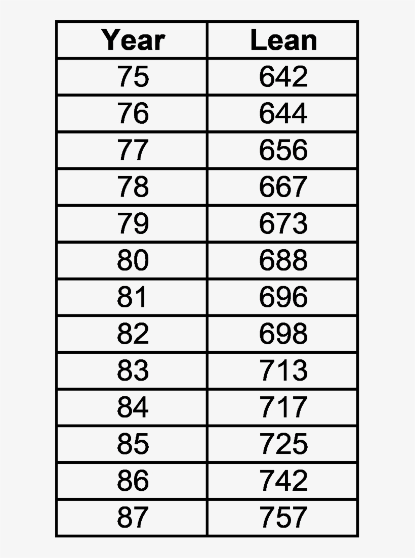 2467386837527 Ea 4 4 5 6 7 8 9 9 1 1245 6666666677777 - Number, transparent png download