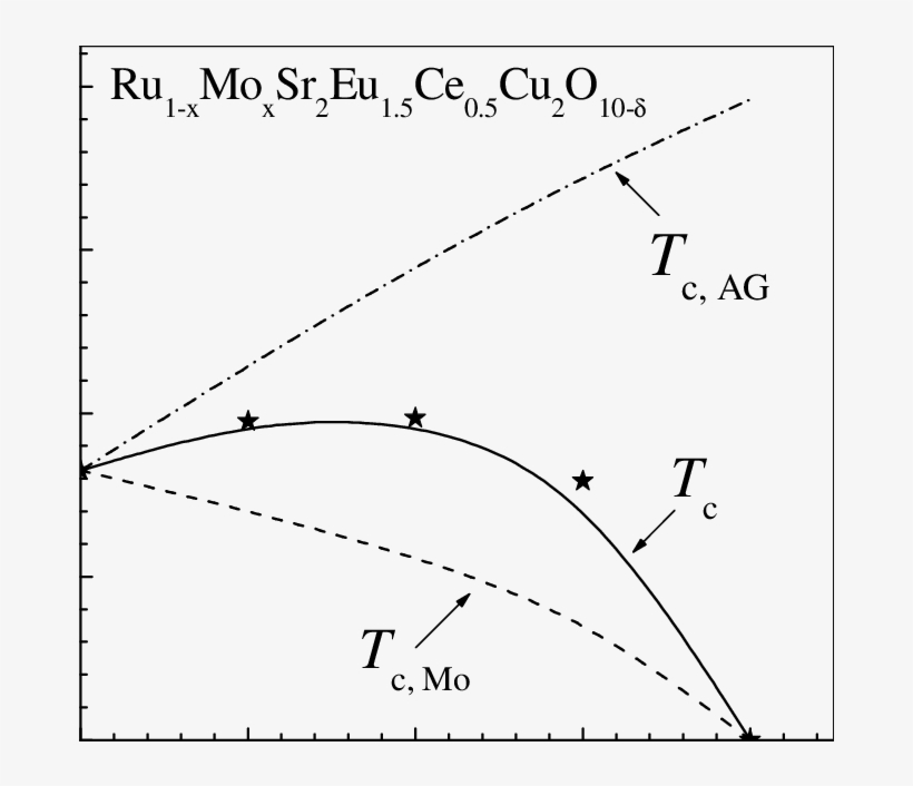 Awana Et Al - Diagram, transparent png download