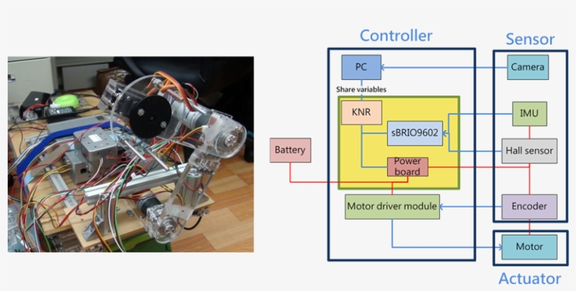 Overview, transparent png download