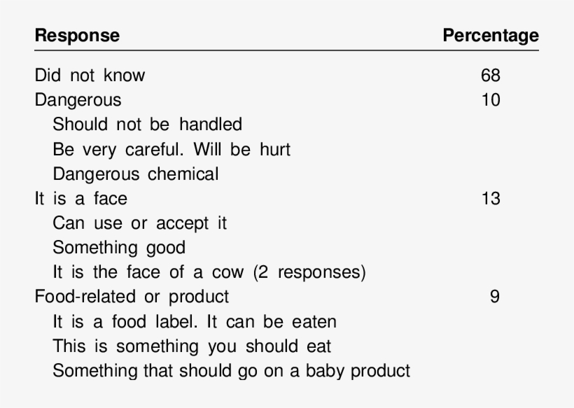 Responses To The Meaning Of The Mr - Meaning Of Response, transparent png download