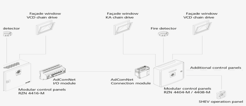 The System Combines All The Functions Related To Smoke - Diagram, transparent png download