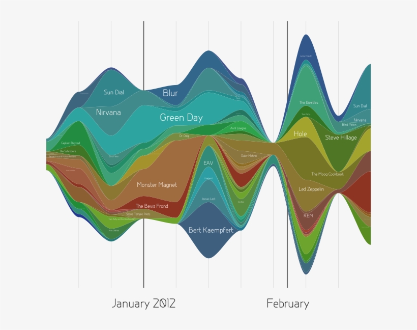 File - Lastgraph Example - Svg, transparent png download