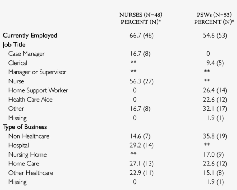 Subsequent Job - Number, transparent png download