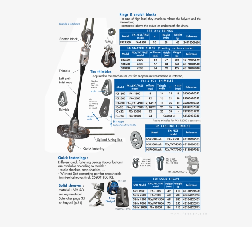For An Optimum Revolution The Jaws Of Furler Mechanisms - Facnor Top Down Furler, transparent png download