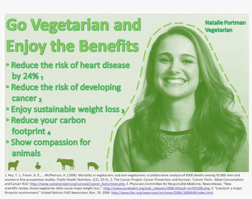 The Above Ad Encourages Viewers To Go Vegetarian For - Applicative Functor, transparent png download
