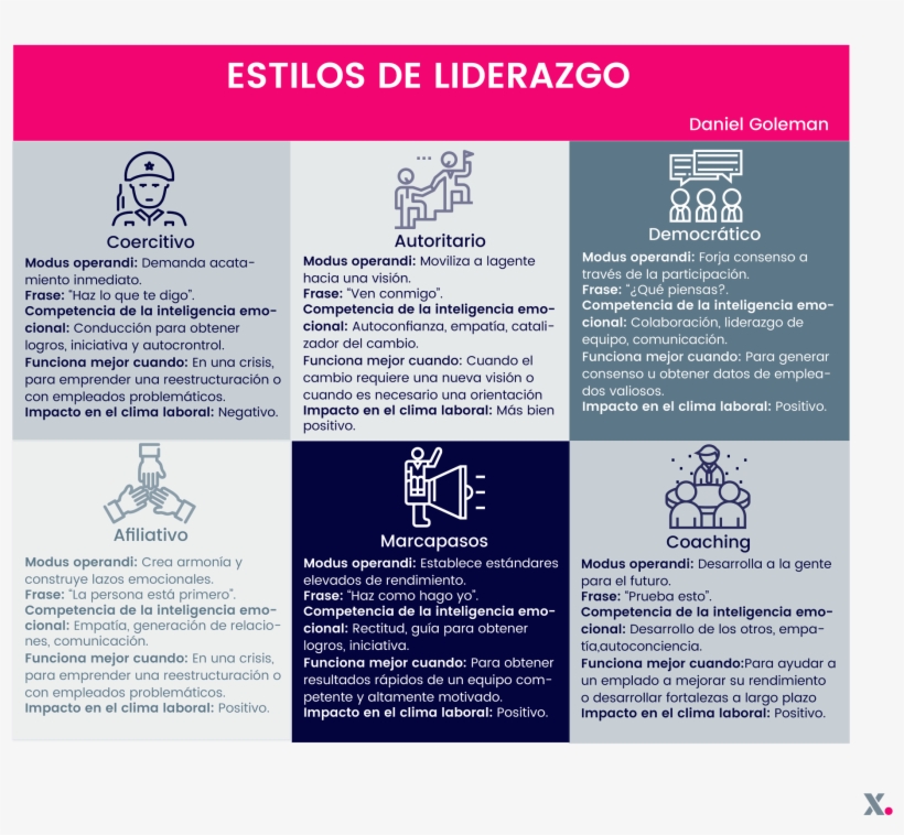 Jesus Manuel Partida Ledesma Liked This - Daniel Goleman Estilos De Liderazgo, transparent png download