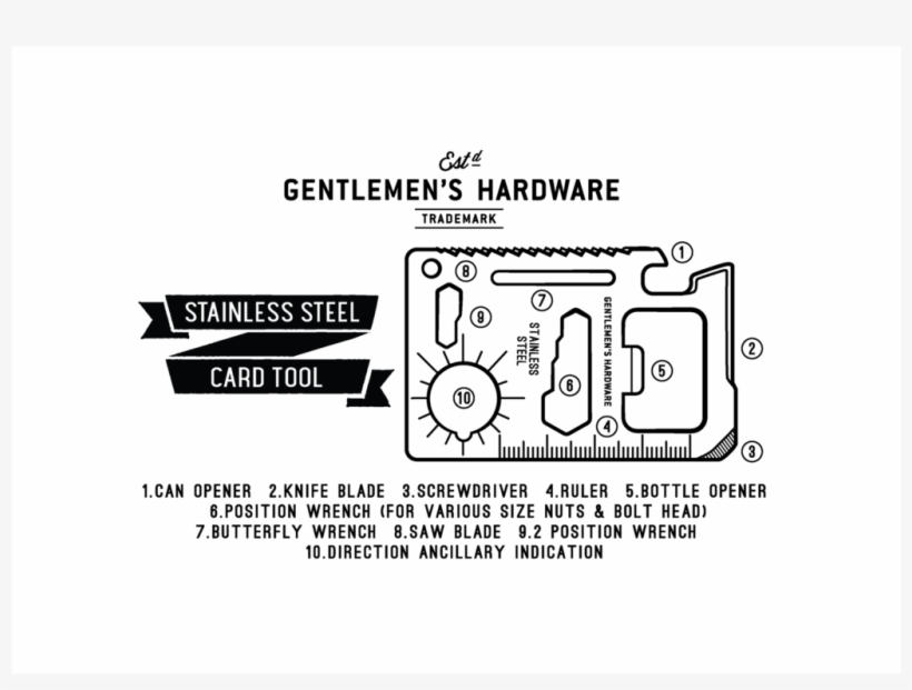 The Perfect Gift For A Handyman - Gentlemen's Hardware Credit Card Tool - Multi, transparent png download