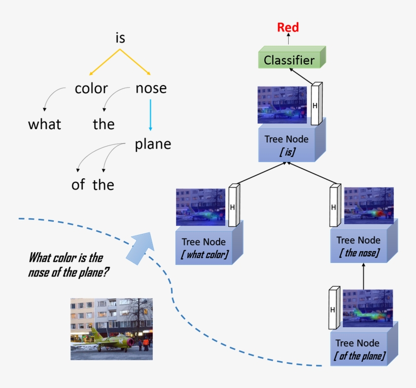 Illustration Of Our Adversarial Composition Module - Diagram, transparent png download