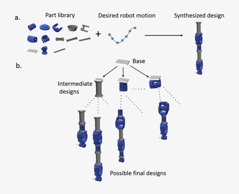Given A Library Of Modular Parts And A Desired Robot - Diagram, transparent png download
