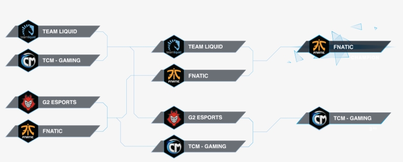 4 Of The Best Teams Duked It Out In Crystal Clear 4k, transparent png download