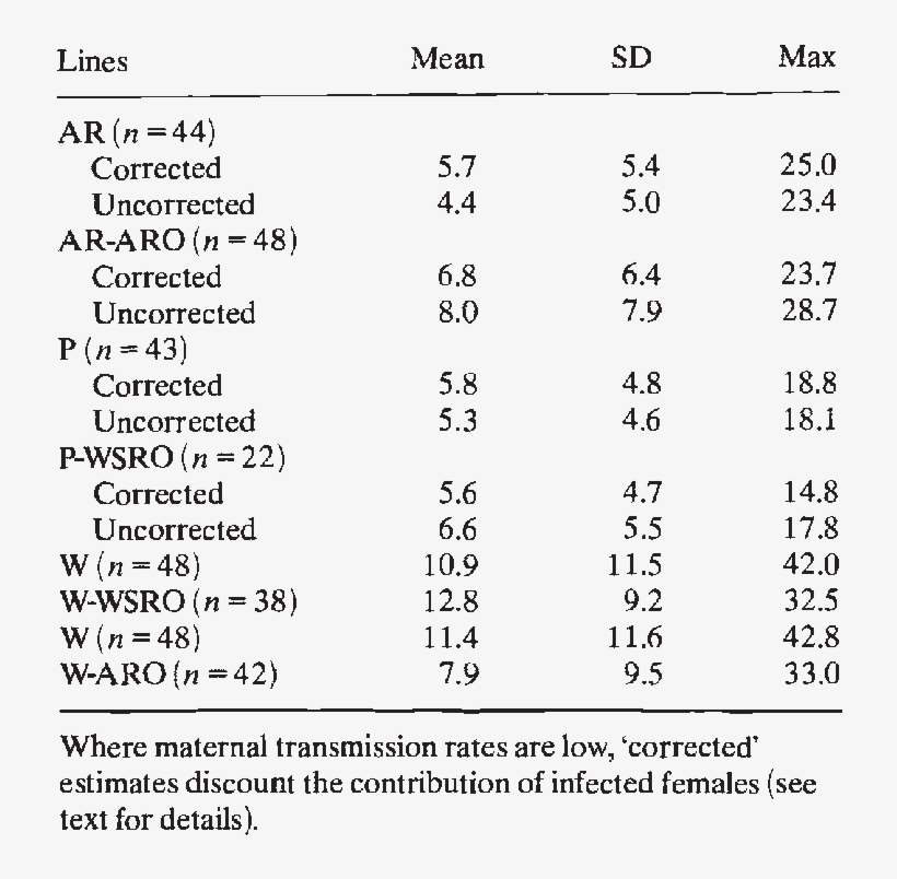 Mean, Standard Deviation And Maximum Contributions - Number, transparent png download
