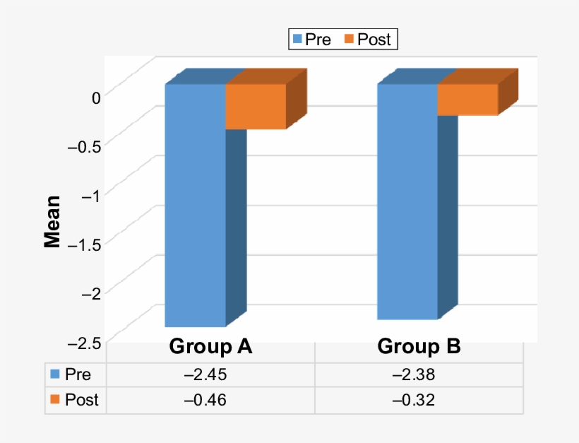Preoperative And Postoperative Cylinder - Gmr Group, transparent png download