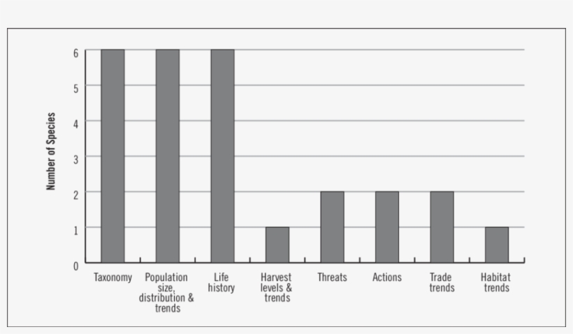 Research Priorities For Sloths - Mutant, transparent png download