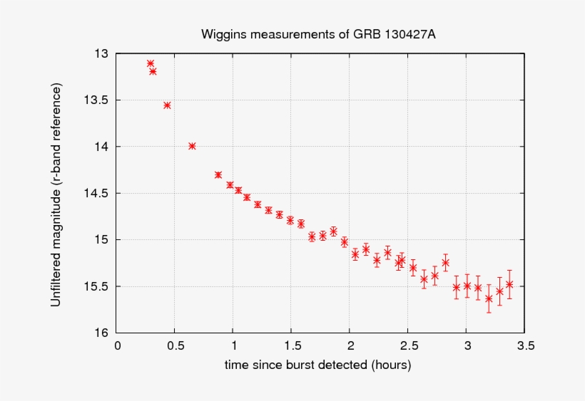 Wiggins Lc A - Diagram, transparent png download