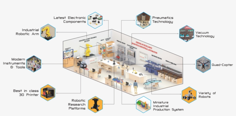 “a Perfect Platform To Explore, Learn And Build Robots” - Robotics Research Centers In India, transparent png download